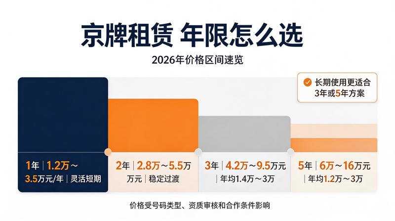 新能源车牌绿牌市场行情分析